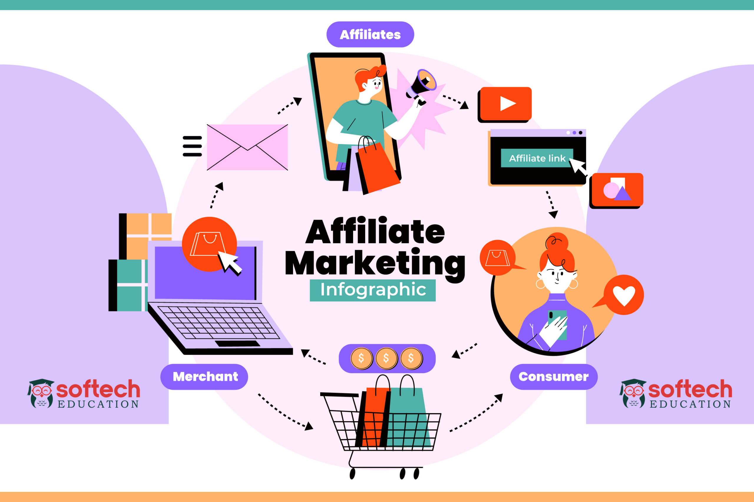 Best Institute for Affiliate Marketing Courses with Placement Training Classes