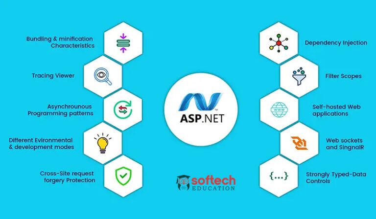 ASP.NET Certification Course Syllabus