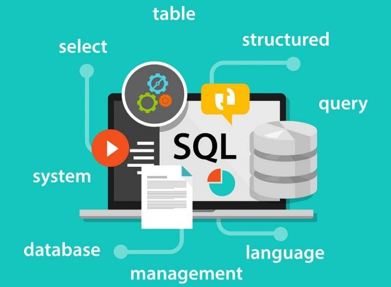 Best Institute for Advance Certification in SQL ORACLE Course & Placement Training Classes