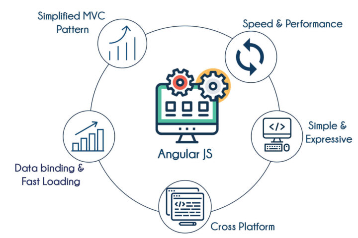 Best Institute for Certification in Angular JS Course Syllabus Training Classes