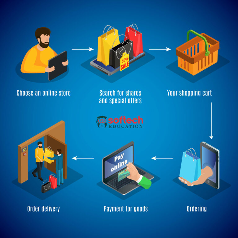 Best Institute for Ecommerce and Drop Shipping Courses with Placement Training Classes
