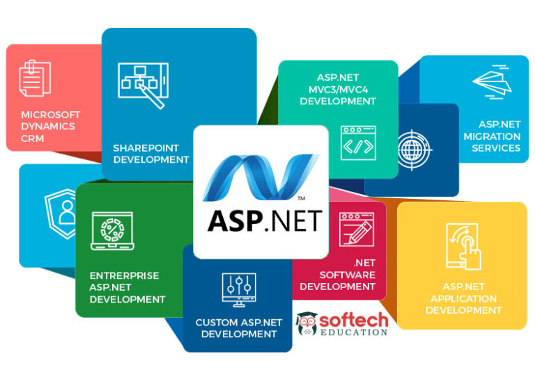 Best Institute for Microsoft ASP .Net Development Course & Placement Training Classes