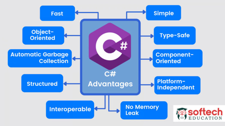 Best Institute for Microsoft CSharp dotNet Development Course & Placement Training Classes