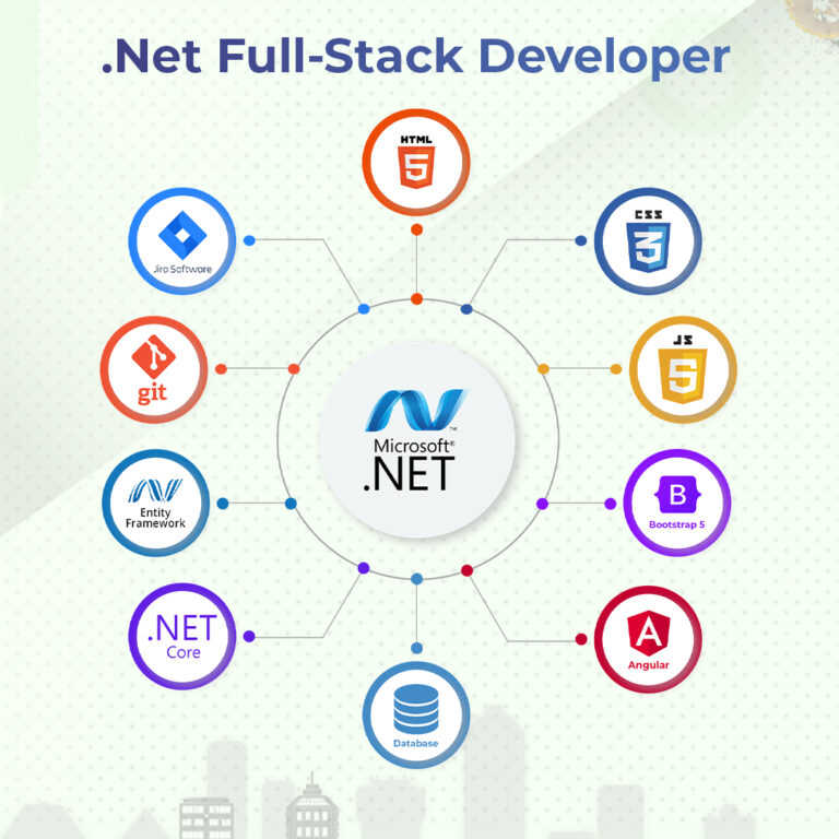 Best Institute for Microsoft Full Stack DotNet Development Course & Placement Training Classes