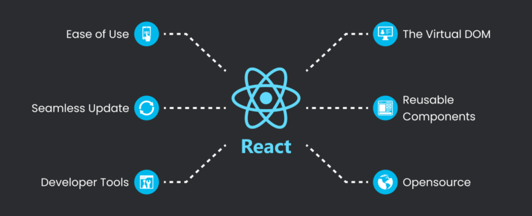 Best Institute for React Native and JavaScript Certification Course & Placement Training Classes