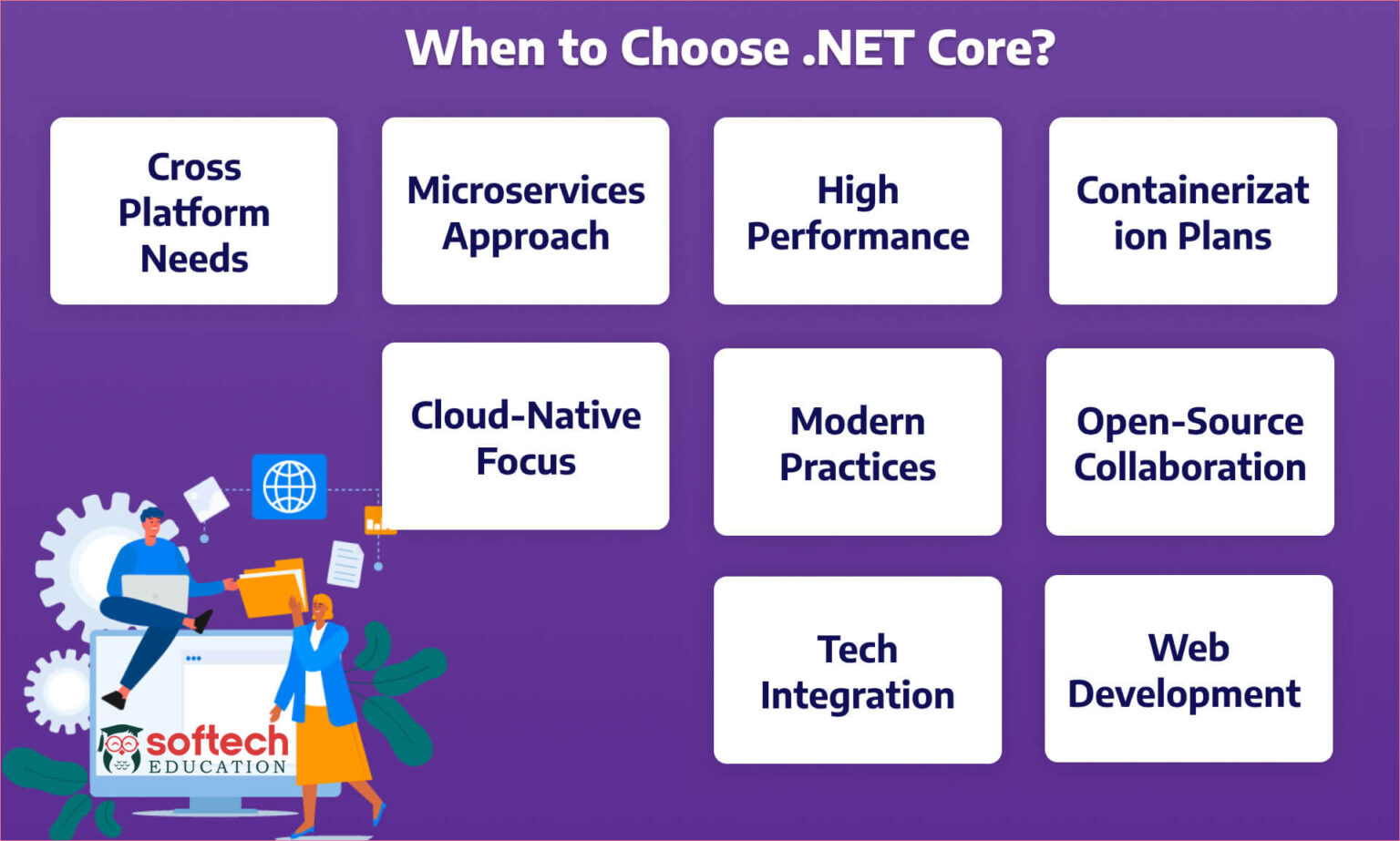 DotNET Core Certification Course Syllabus