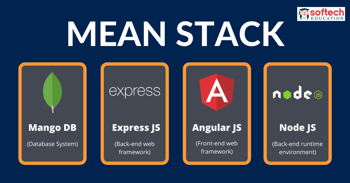 Full Stack MEAN Developer Course Syllabus