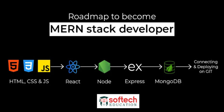 Full Stack MERN Developer Course Syllabus