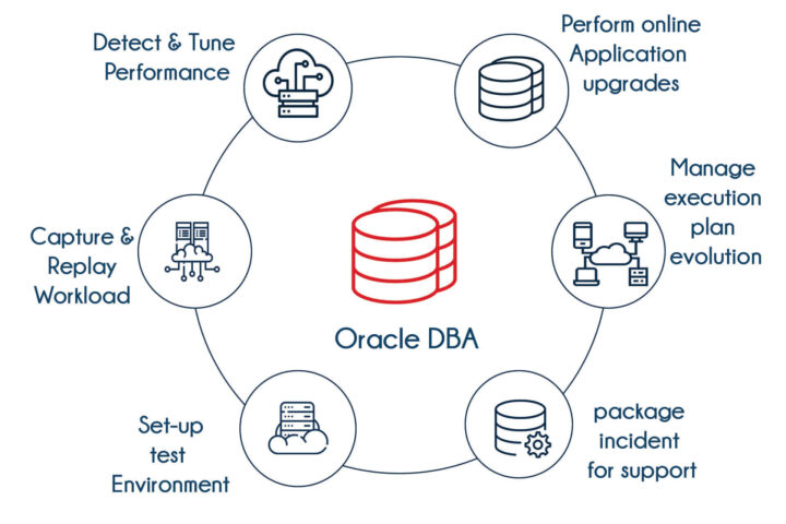 ORACLE SQL Course Syllabus