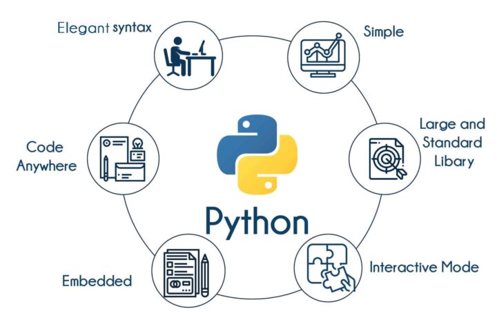 Python Course Syllabus