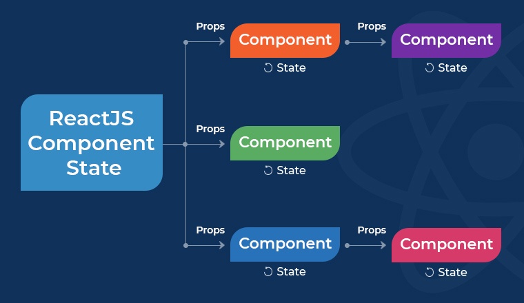 React Native and JavaScript Course Syllabus